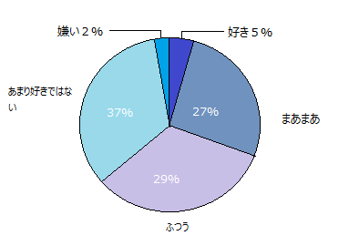 お掃除の意識調査 いい部屋おそうじpro 福岡市 糸島市のハウスクリーニング